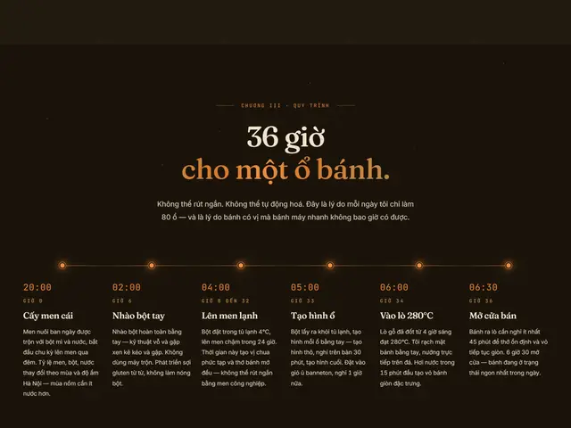 Giữa trang website demo Đậm Bread