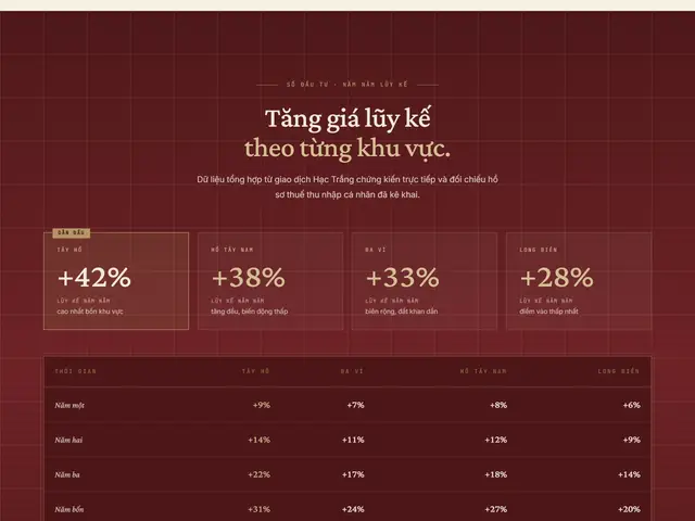 Cuối trang website demo Hạc Trắng Estates