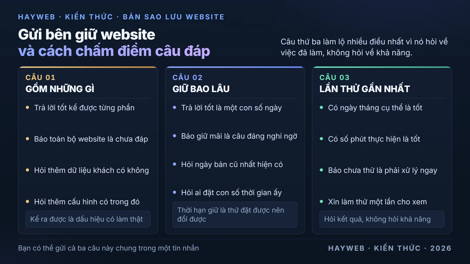 
            Bảng nền xanh đậm chia ba cột, mỗi cột một câu hỏi gửi bên giữ website kèm cách chấm câu trả
            lời — sao lưu gồm những gì, giữ được bao lâu, lần khôi phục thử gần nhất là khi nào.