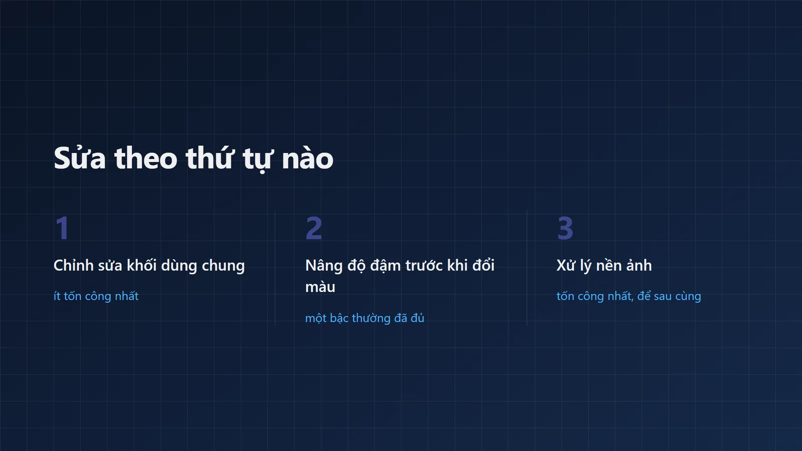 Bảng nền xanh đậm trình bày ba bước sửa, từ sửa khối dùng chung, tăng độ đậm cho chữ nét mảnh đến xử lý nền ảnh.