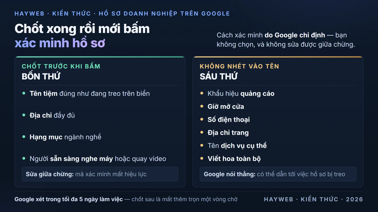 Bảng nền xanh đậm chia hai cột đối nhau về Hồ sơ doanh nghiệp trên Google — cột bên trái là bốn thứ phải chốt xong trước khi bấm xác minh gồm tên tiệm đúng như đang treo trên biển, địa chỉ đầy đủ, hạng mục ngành nghề và người sẵn sàng nghe máy hoặc quay video, kèm ghi chú rằng sửa giữa chừng là mã xác minh mất hiệu lực; cột bên phải là sáu thứ không được nhét vào tên gồm khẩu hiệu quảng cáo, giờ mở cửa, số điện thoại, địa chỉ trang, tên dịch vụ cụ thể và viết hoa toàn bộ, kèm cảnh báo của Google rằng hồ sơ có thể bị treo; chân bảng ghi Google xét trong tối đa 5 ngày làm việc