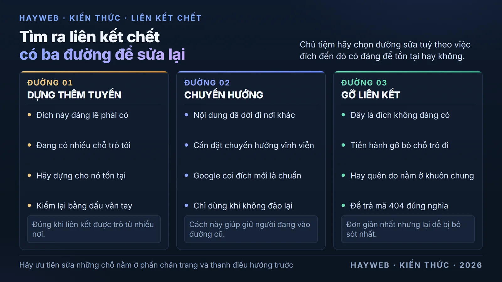 
            Bảng nền xanh đậm chia ba cột với mỗi cột thể hiện một đường sửa liên kết chết bằng cách
            dựng tuyến còn thiếu, đặt chuyển hướng vĩnh viễn, hoặc gỡ liên kết đi.