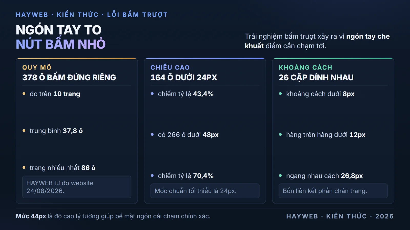 Bảng gồm ba cột ghi nhận các thông số đo được trên khổ màn hình hẹp, bao gồm 378 ô bấm phân bổ trên 10 trang, trong đó 164 ô có chiều cao thấp dưới mức chuẩn, và 26 cặp liên kết nằm quá sát nhau.