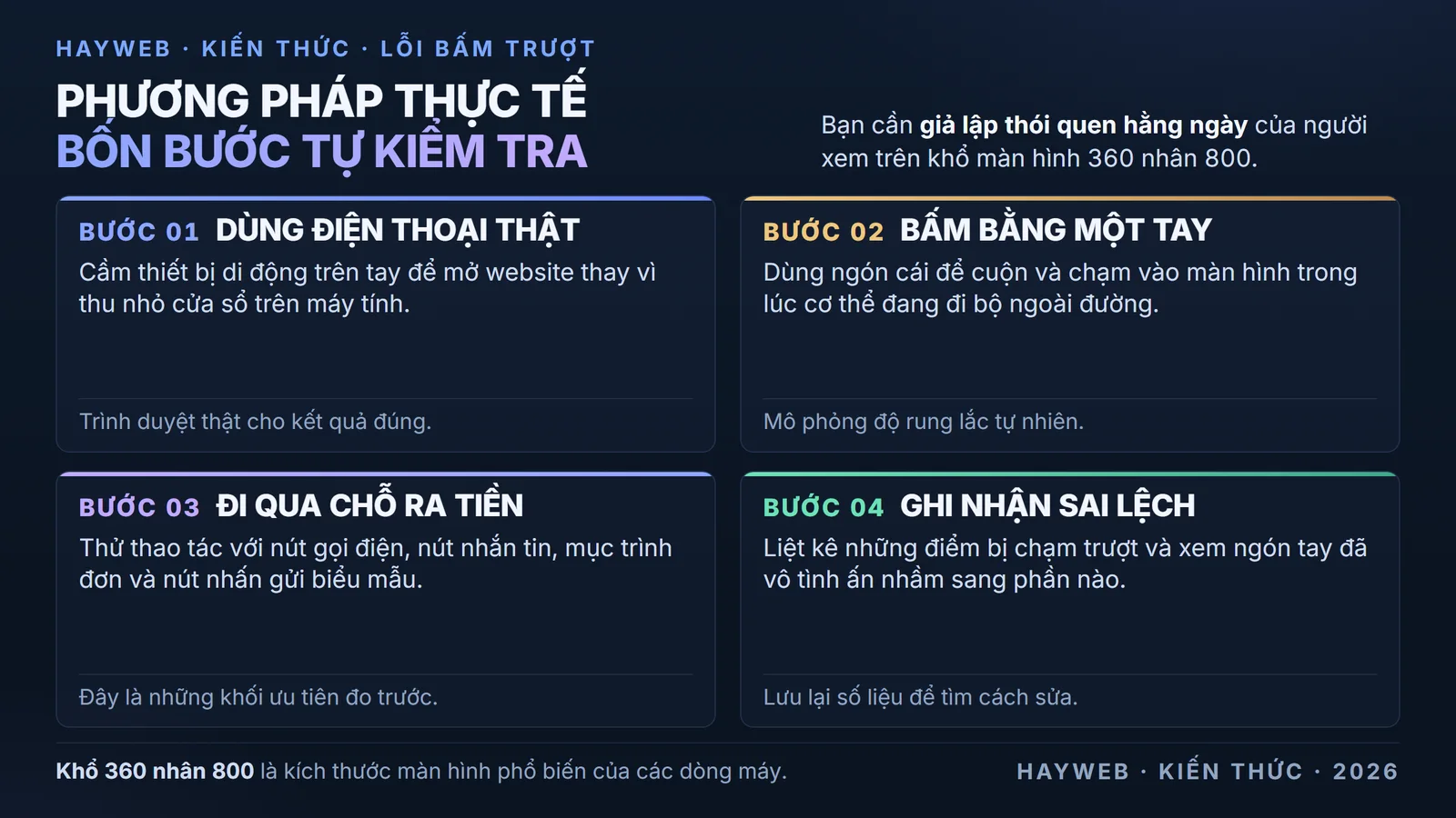 
            Bốn thẻ trình bày quy trình tự kiểm tra giao diện bằng cách dùng điện thoại thật, thao tác
            bằng một tay khi đang đi lại, thử bấm vào những chỗ ra tiền, và ghi nhận lại các điểm chạm sai
            lệch để tìm hướng sửa.
