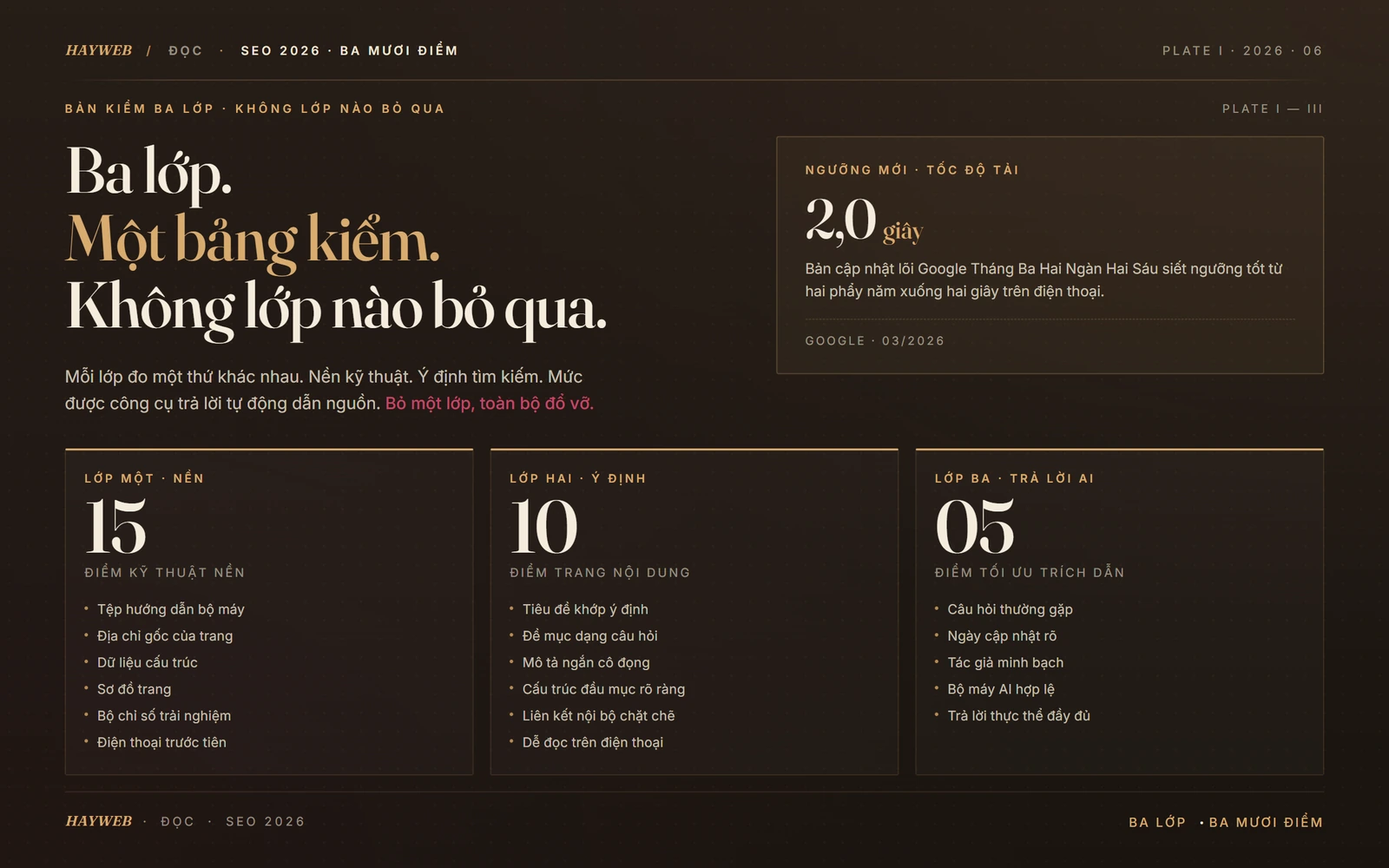 Bản kiểm Ba Lớp · 30 điểm SEO 2026 — Foundation 15, On-page 10, AEO 5 — ngưỡng tốc độ tải mới 2,0 giây sau bản cập nhật lõi Google tháng 3/2026 — bảng thông tin biên tập HAYWEB tông đỏ mận-hồng