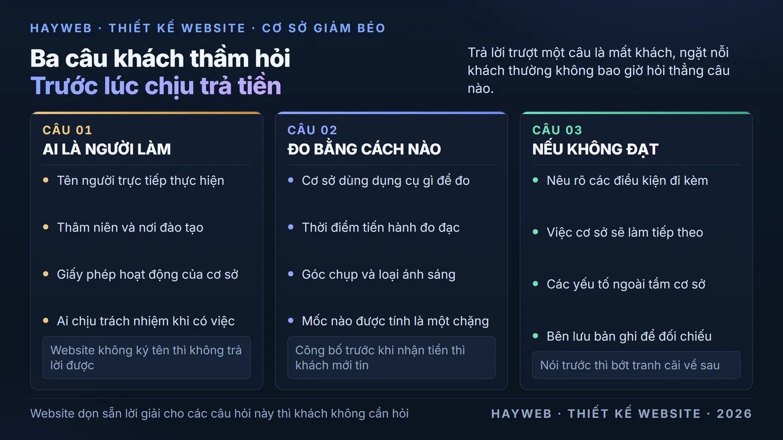 
            Bảng ba cột nền xanh đậm, mỗi cột nêu một câu hỏi khách thầm nghĩ trước khi trả tiền — người làm
            là ai và có được phép không, đo kết quả bằng cách nào, nếu không đạt thì sao — cùng những yếu tố
            website cần trưng ra để giải quyết từng câu.