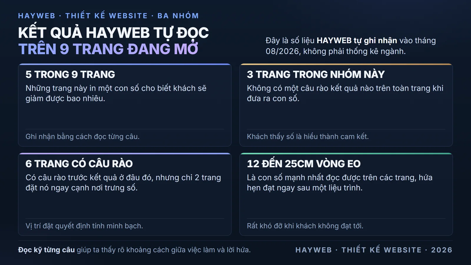 Bảng dữ liệu HAYWEB tự đọc và ghi nhận trên 9 trang dịch vụ giảm béo đang mở. Thẻ một nói 5
trang có in số liệu. Thẻ hai nói 3 trang không có câu rào. Thẻ ba ghi nhận 6 trang có câu
rào. Thẻ bốn nhắc đến con số giảm 12 đến 25cm vòng eo.