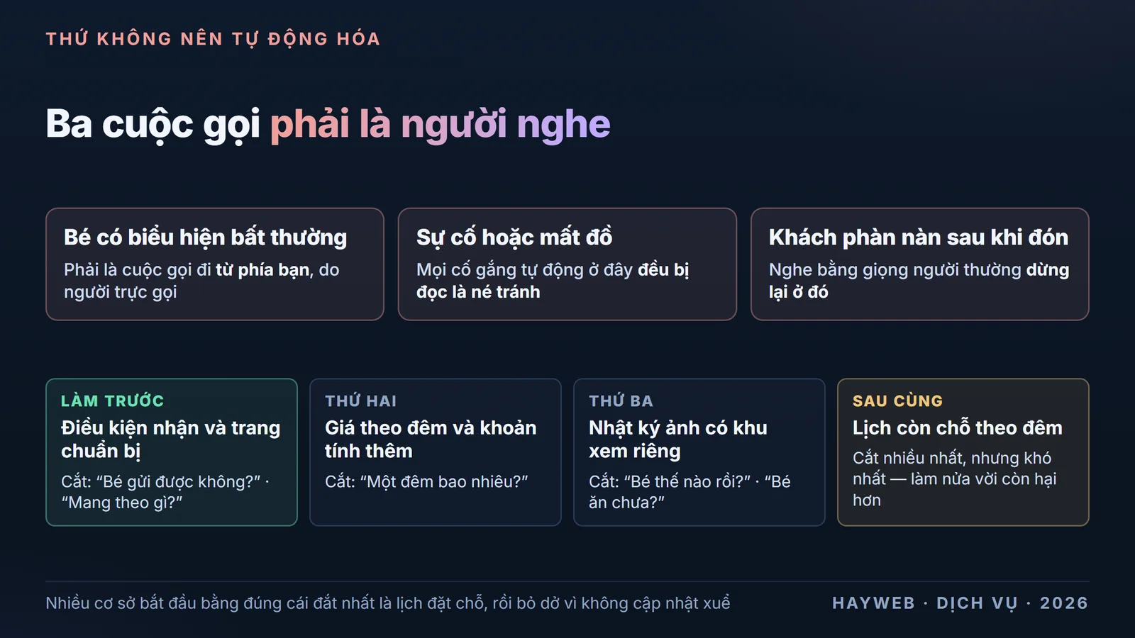 Bảng thông tin nền xanh đậm chia hai phần — phần trên là ba cuộc gọi phải để người nghe gồm bé có biểu hiện bất thường, sự cố hoặc mất đồ của khách, khách phàn nàn sau khi đón, mỗi cuộc kèm một dòng lý do; phần dưới là thứ tự làm bốn tính năng khi chưa đủ ngân sách, mỗi bước ghi rõ cắt được câu hỏi nào của khách