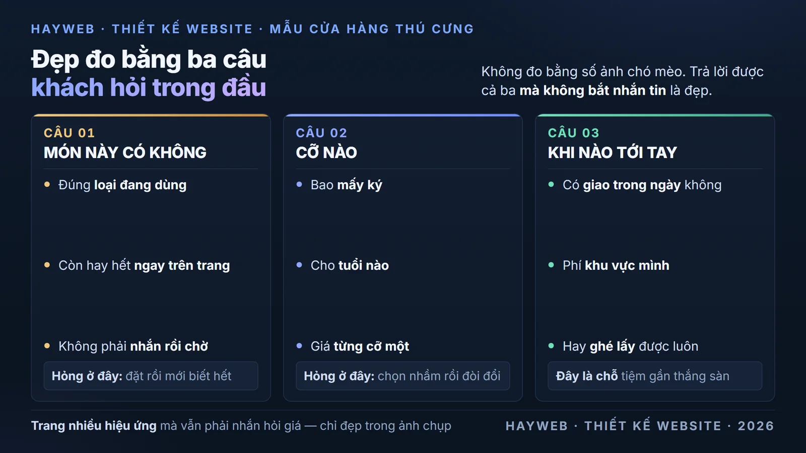 Bảng nền xanh đậm nêu ba câu khách hỏi trong đầu khi vừa mở trang một cửa hàng thú cưng — món này có không, cỡ nào, và khi nào tới tay; bên cạnh là ghi chú rằng trang trả lời được cả ba mà không bắt khách nhắn tin là trang đẹp, còn trang nhiều hiệu ứng mà vẫn phải nhắn hỏi giá chỉ đẹp trong ảnh chụp màn hình