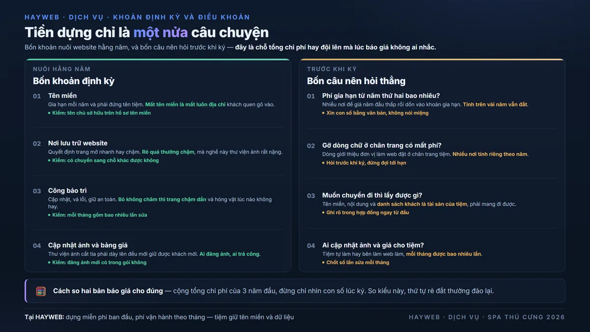 Bảng thông tin nền xanh đậm chia hai cột — cột trái là bốn khoản nuôi website hằng năm gồm tên miền, nơi lưu trữ website, công bảo trì và công cập nhật ảnh cùng bảng giá; cột phải là bốn câu nên hỏi trước khi ký gồm phí gia hạn từ năm thứ hai, phí gỡ dòng chữ ở chân trang, quyền mang dữ liệu đi và ai cập nhật ảnh cho tiệm