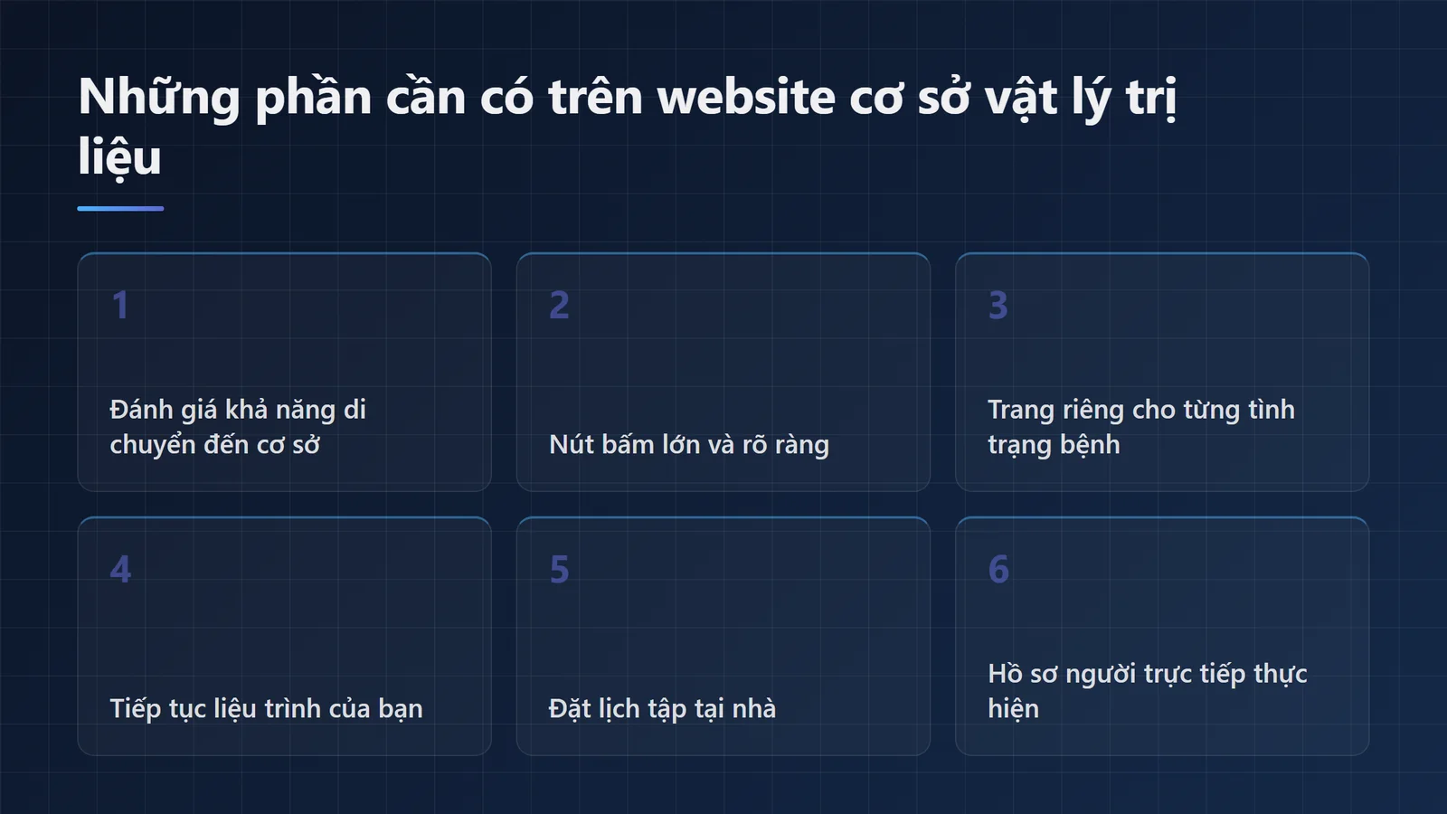 Bảng nền xanh đậm có sáu thẻ đánh số, kê sáu phần chức năng trên website cơ sở vật lý trị liệu: đường vào cơ sở, nút bấm lớn, trang riêng cho từng tình trạng bệnh, tiếp tục liệu trình, đặt lịch tập tại nhà, và hồ sơ người thực hiện liệu pháp.
